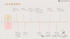 小红书的变现模式及6种笔记类型