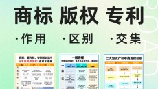 终于有人把商标、著作权、专利讲清楚啦!