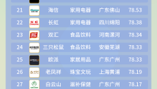 国货崛起!2024年中国国货消费品牌500强榜单发布!