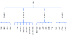 拿这30条素材秘诀,灭了你的千川同行!