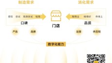 关于开店:可以复制的瑞幸,不可复制的增长
