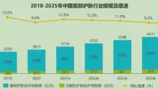 道红利渐消,老牌国货护肤要如何重回大众视野,以相宜本草为例