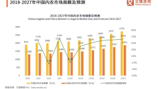 一年卖35亿,Ubras是怎么成功的?
